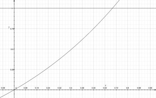 1 is the carrying capacity of earth
